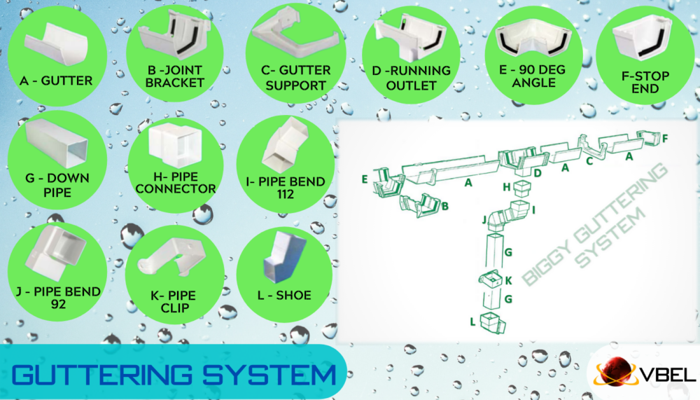 Guttering Systems